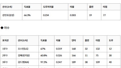 [오징어티비] 국내야구 종합뉴스 2024년 12월 13일